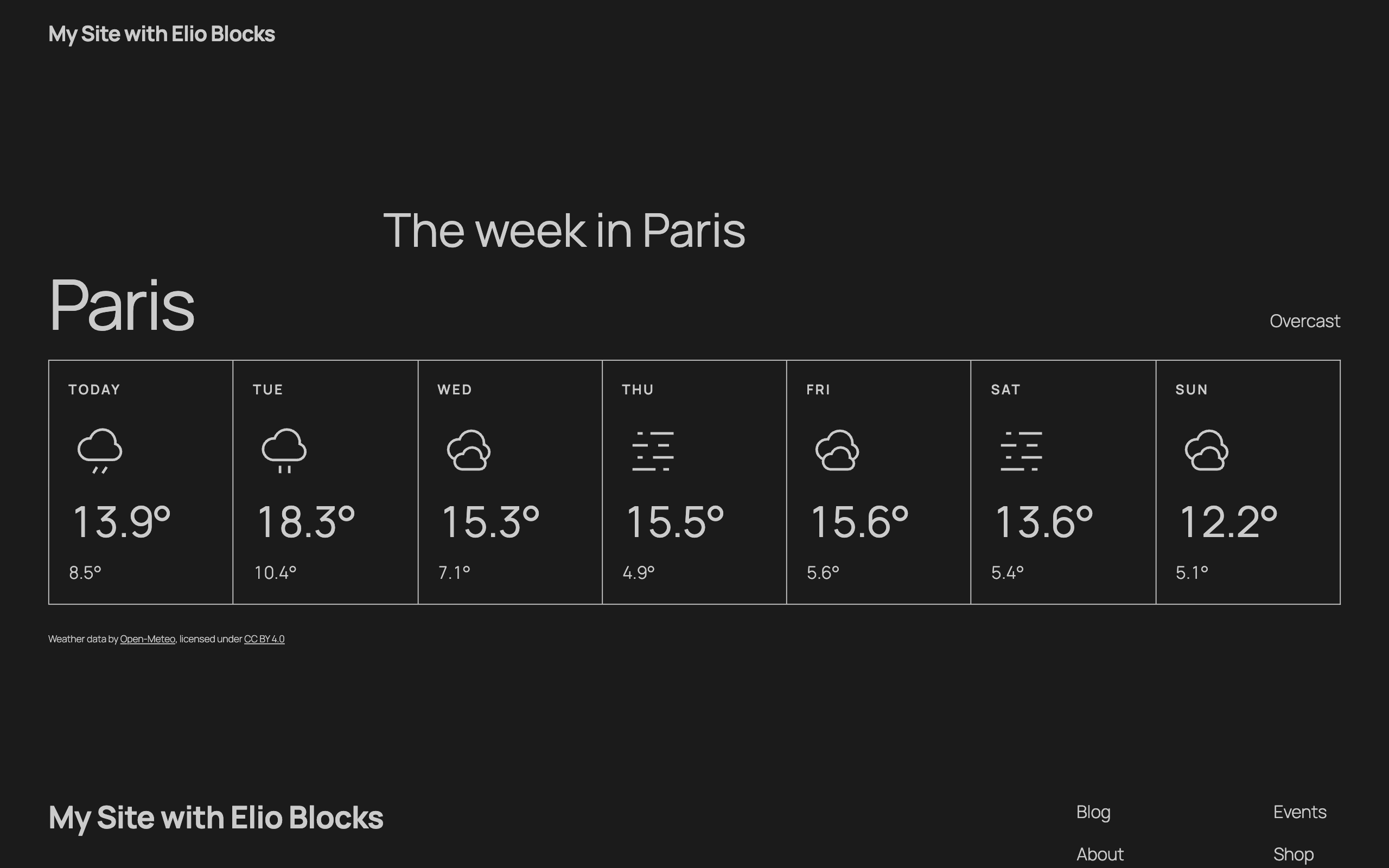 The daily weather forecast of Paris on the front end of a WordPress site.