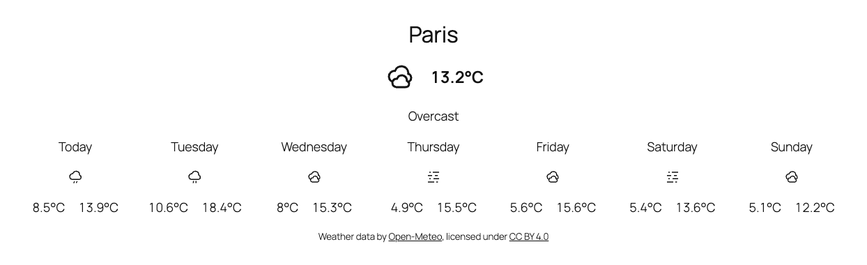 The Daily Forecast layout on the front end